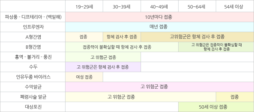 예방접종